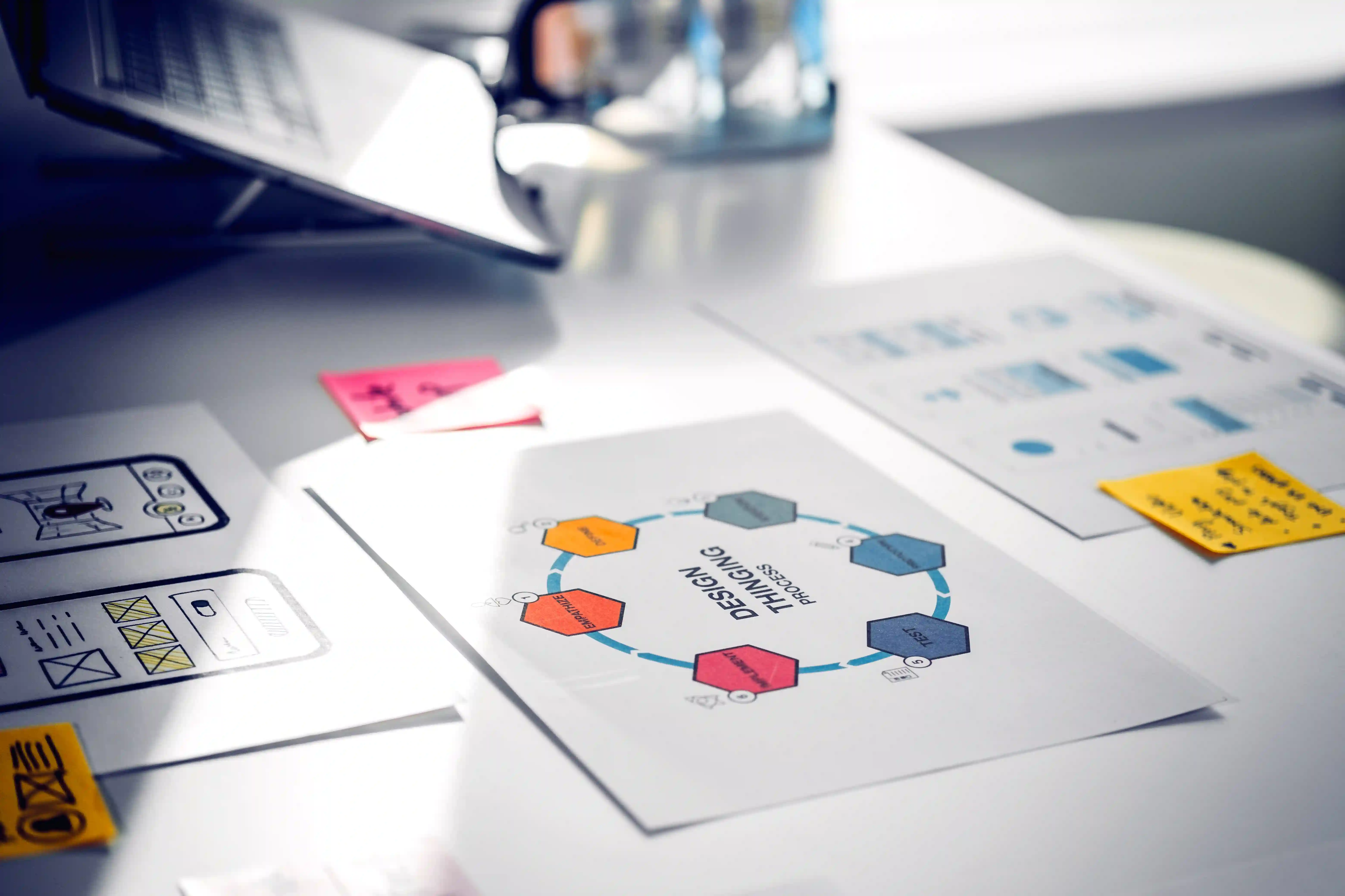 Agile Development